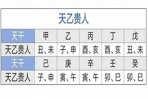 天月德贵人 2024 立春八字